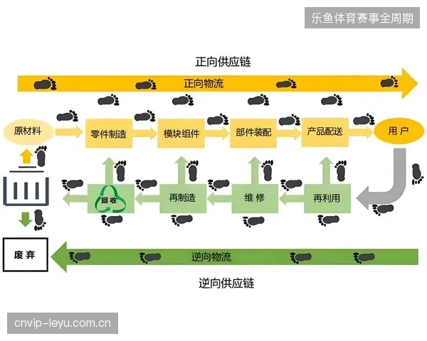 轻视后端供应链管理导致体育衍生品市场出现结构性亏损 轻视后端供应链管理导致体育衍生品市场出现结构性亏损